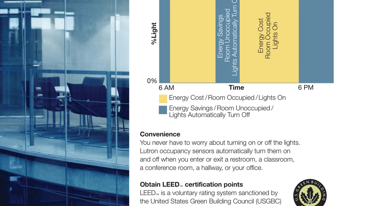 Controle de iluminação por sensores de ocupação em escritório
