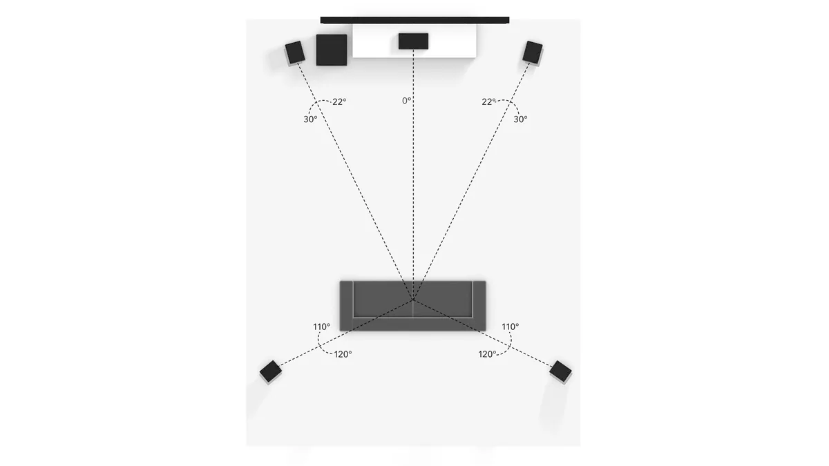 Diagrama de posicionamento das caixas acústicas em um sistema surround 5.1