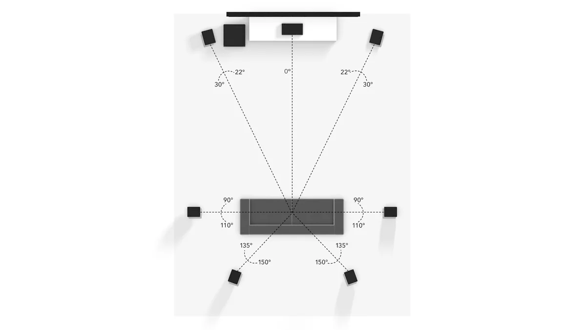 Diagrama de posicionamento das caixas acústicas em um sistema surround 7.1